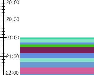 Y1l1:time table