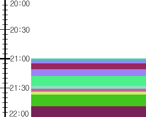 Y1l4:time table