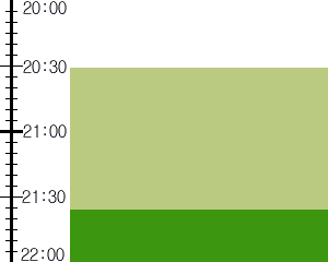Y2n1:time table