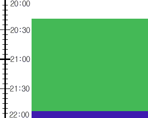 Y2n5:time table