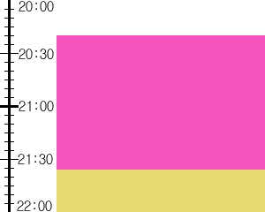 Y3n1:time table
