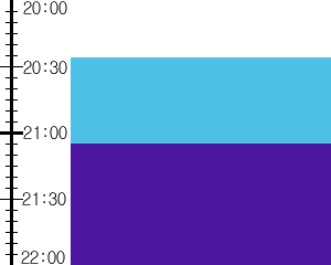 Y3n3:time table