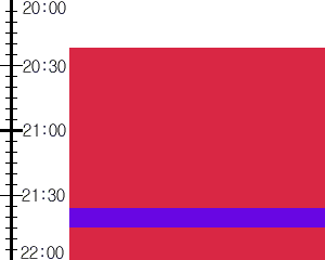 Y3valf3:time table