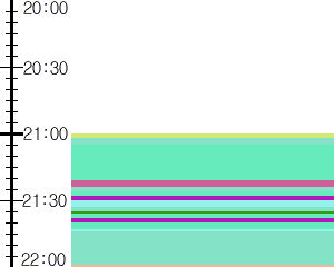 Y1b1:time table