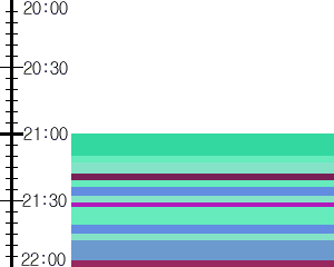 Y1b3:time table