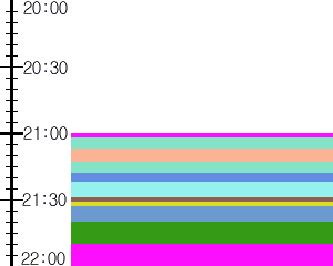 Y1b4:time table