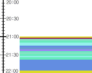 Y1b5:time table
