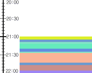 Y1c2:time table
