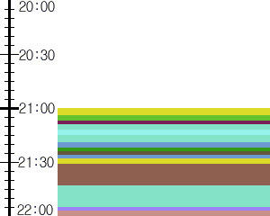 Y1c4:time table