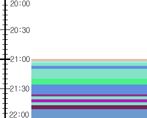 Y1l2:time table