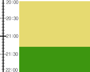 Y2n1:time table