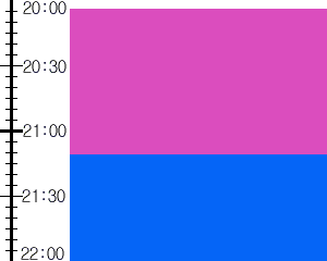 Y2n4:time table