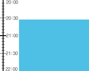 Y3valf2:time table