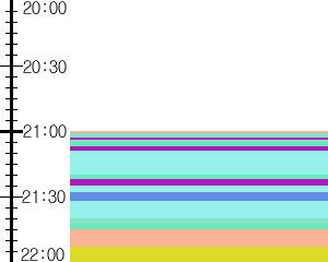 Y1b1:time table