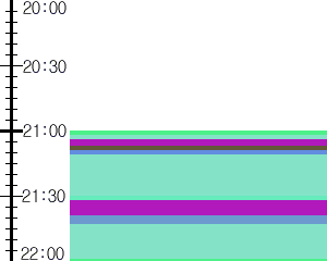 Y1b2:time table