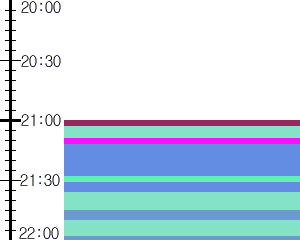 Y1b3:time table