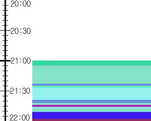 Y1b4:time table