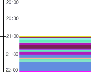 Y1b5:time table