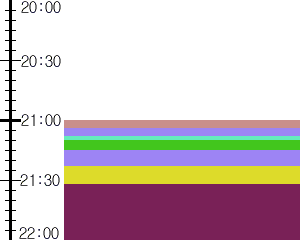 Y1c1:time table