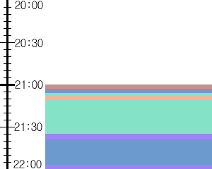 Y1c4:time table