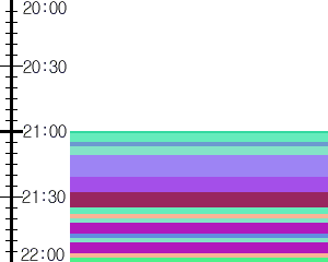 Y1c5:time table