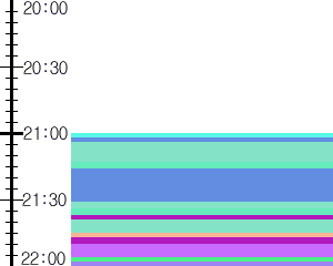 Y1l1:time table