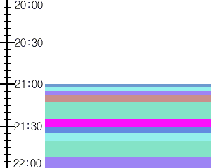 Y1l2:time table