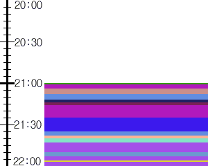 Y1l3:time table