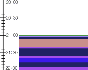 Y1l4:time table