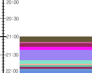 Y1valk1:time table