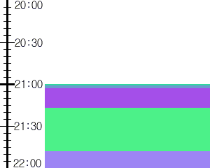 Y1valk2:time table