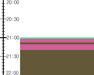 Y1valk4:time table