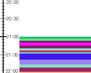 Y1valk5:time table