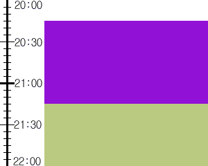 Y2n1:time table