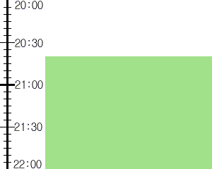 Y2n2:time table