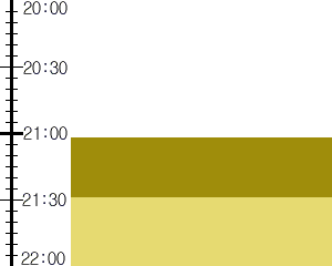 Y2valf3:time table