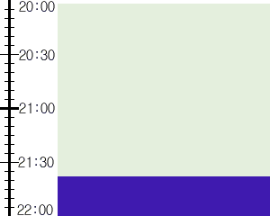 Y2valf4:time table