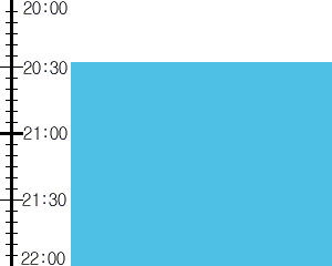 Y3n2:time table