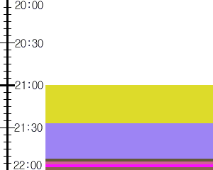 Y1b1:time table