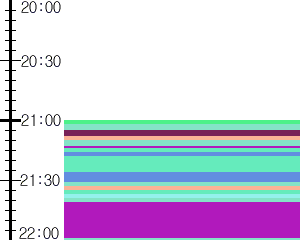 Y1b2:time table