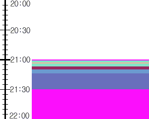 Y1b5:time table