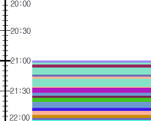 Y1c4:time table