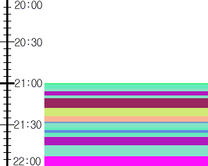 Y1c5:time table
