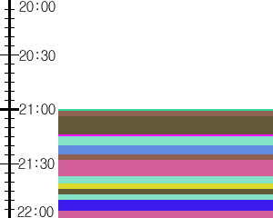 Y1valk3:time table