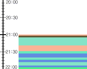 Y1valk5:time table