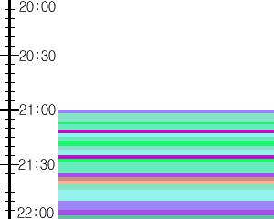 Y1b1:time table