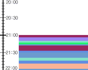 Y1b3:time table