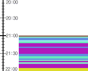 Y1b4:time table