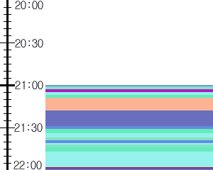 Y1b5:time table