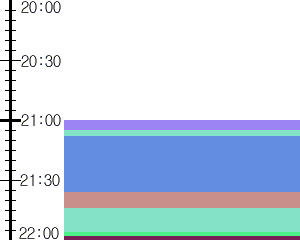 Y1c2:time table